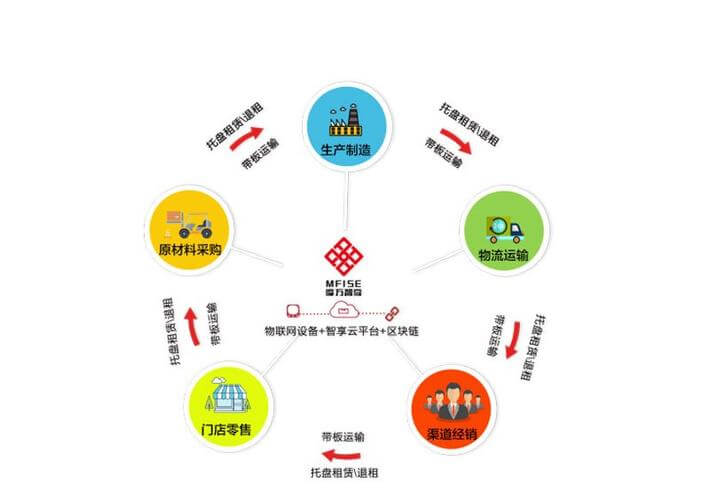 半导体材料制成的电子元件有哪些