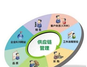 导电材料的特征